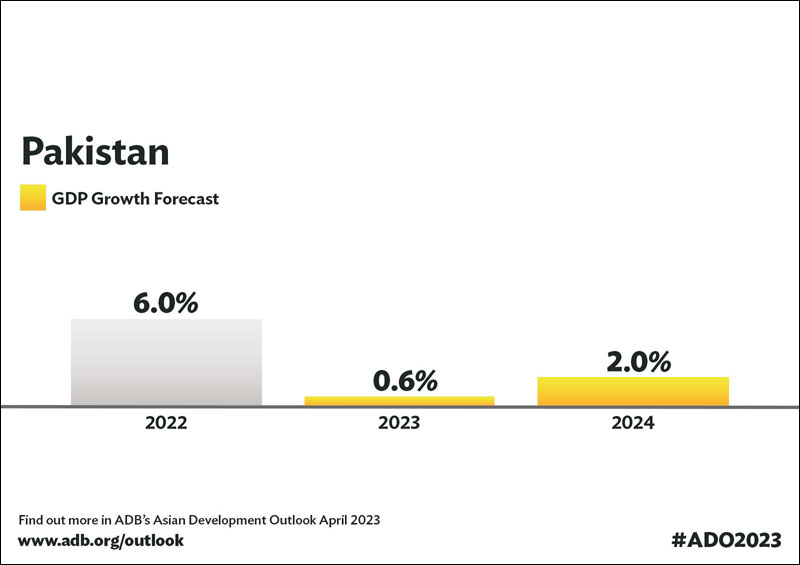 Pakistan Economic Recovery