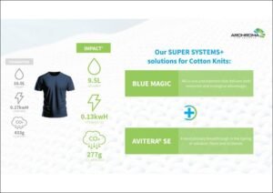 Avitera Archroma Introduces AVITERA RASPBERRY SE For Enhanced Sustainability In ...
